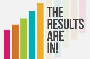 Annual Survey Results Are In!